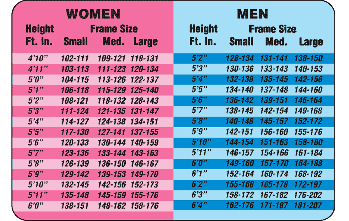 ideal weight chart